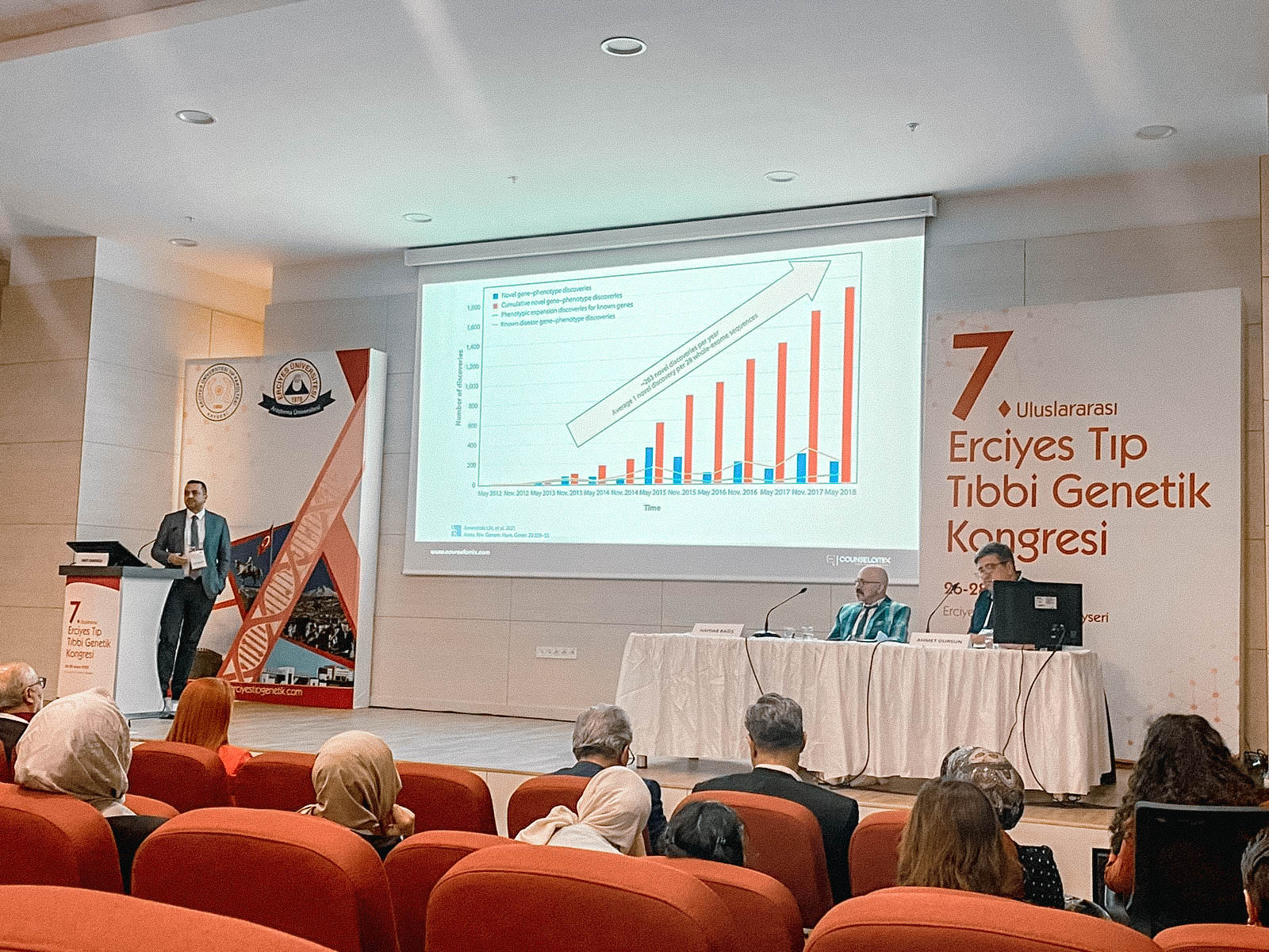7th International Erciyes Medical Genetic Congress in Kayseri Turkey